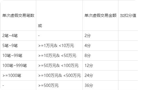 阿里巴巴補單需要開車嗎